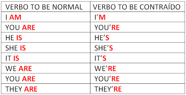 Understanding The Verb To Be Personal English For You For
